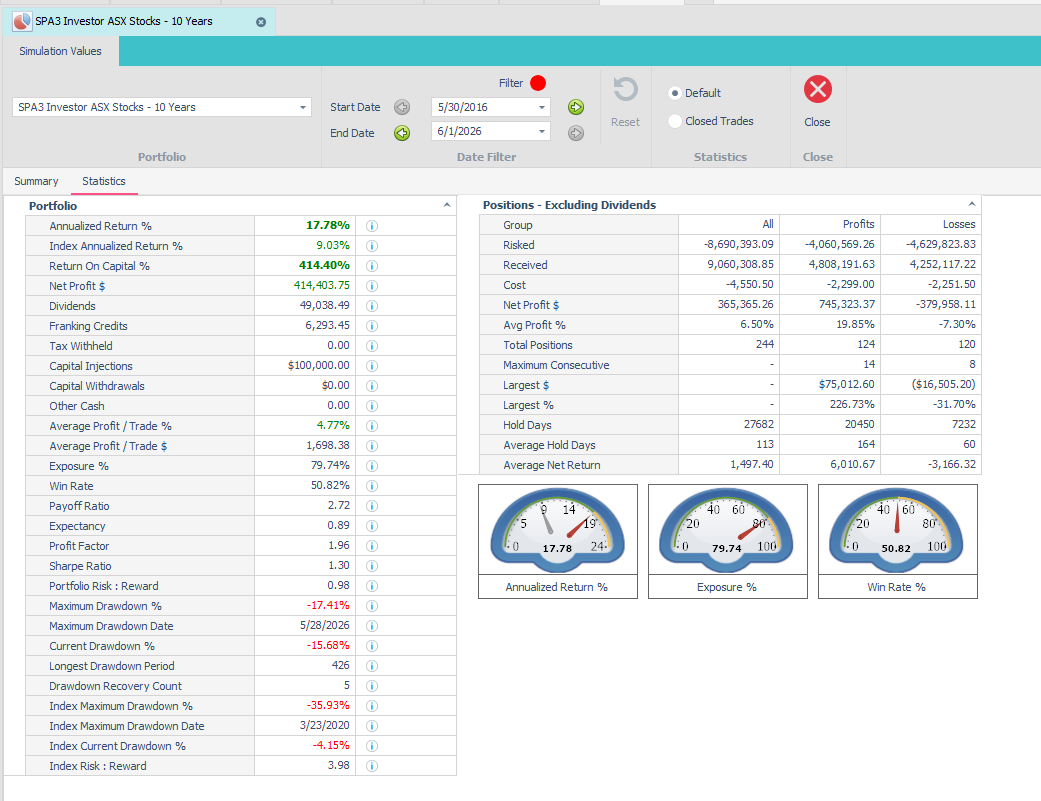 SPA3 Investor ASX 10-year simulation statistics showing 17.78% annualised return, 414.40% return on capital, and -17.41% max drawdown.