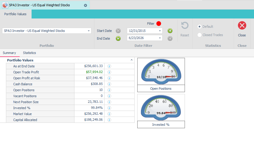 SPA3 Investor US real-money portfolio summary as at 23 June 2026: value $256,601.33, 10 of 10 positions, 266.57% return on capital.